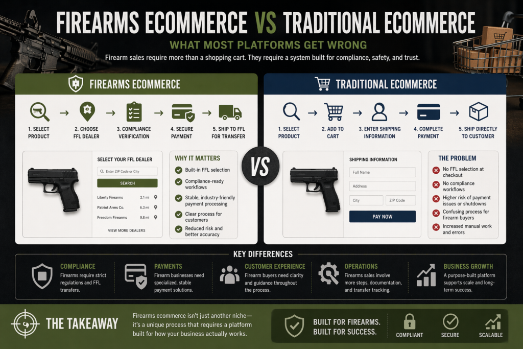 firearms ecommerce